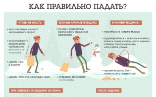 Учимся падать правильно