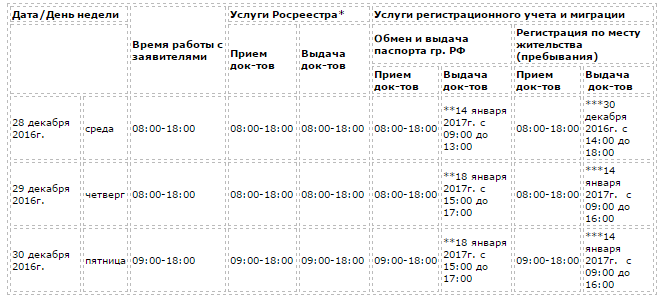 Ружо североморск. Ружо североморск