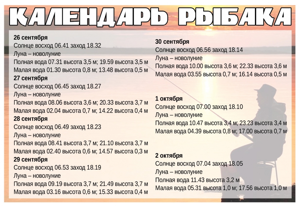 Прогноз погоды на год. Прогноз североморск на неделю. Мурманская%20область. Прогноз североморск на неделю. Погода на неделю.