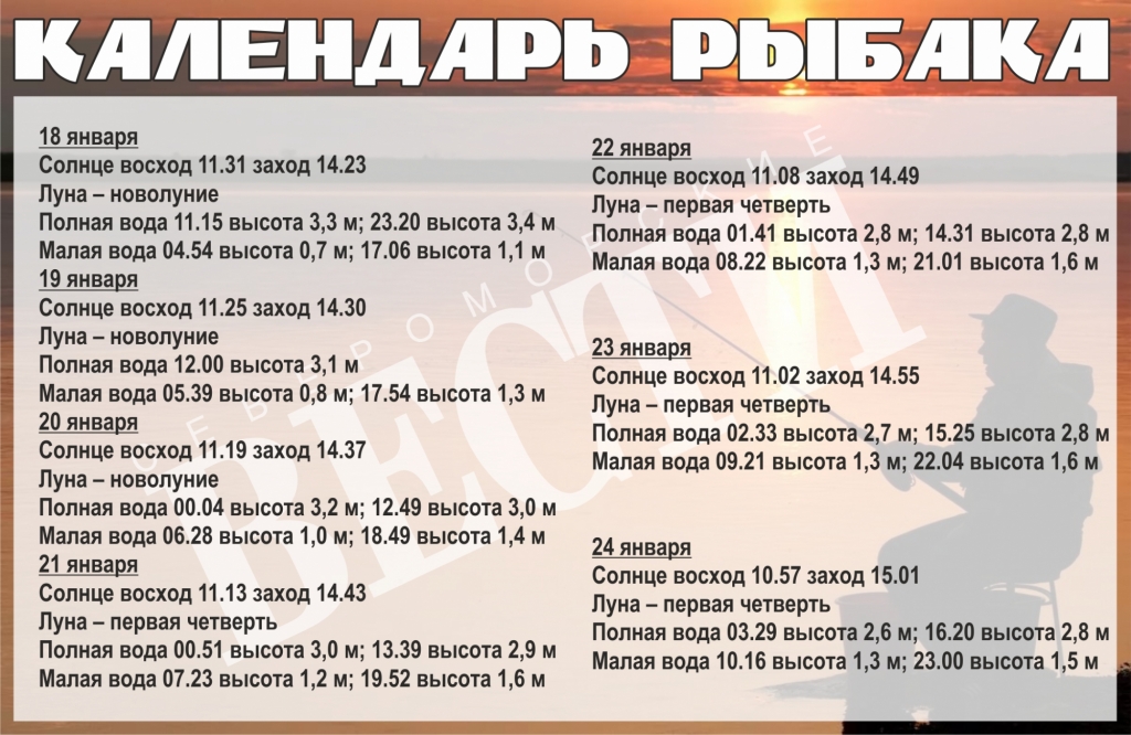 Карта отливов и приливов североморск