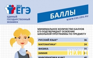 �������� �������� 2014: ��� ������?