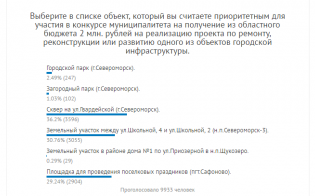 Североморцы сделали выбор