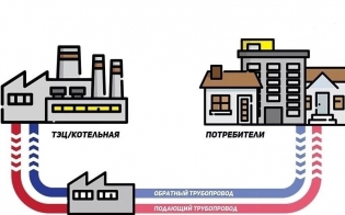 ��������� ��������