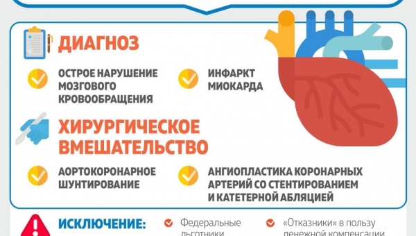 Лекарства по льготе