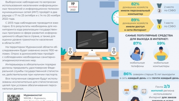 Проходит выборочное наблюдение