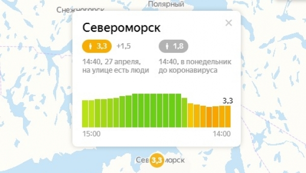 ������ ������������ � ������������ 