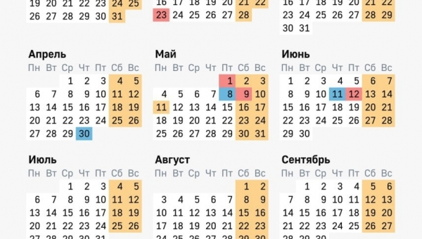 �������� �������� ������� ������