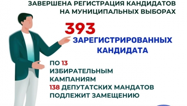 ������ ����������� ���������� �� ������������� ������� ��������