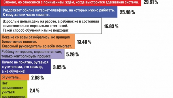 ������, �� �� �������