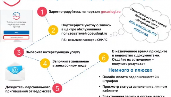 Так будет быстрее и удобнее
